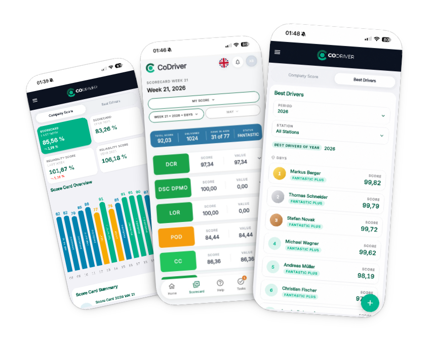 CoDriver App – Dashboard, Scorecard und Driver-Ansicht auf dem Smartphone