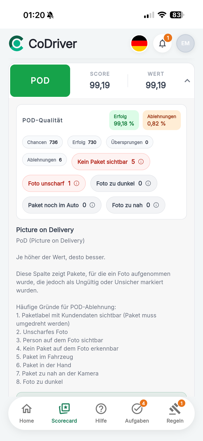 CoDriver Scorecard auf Deutsch