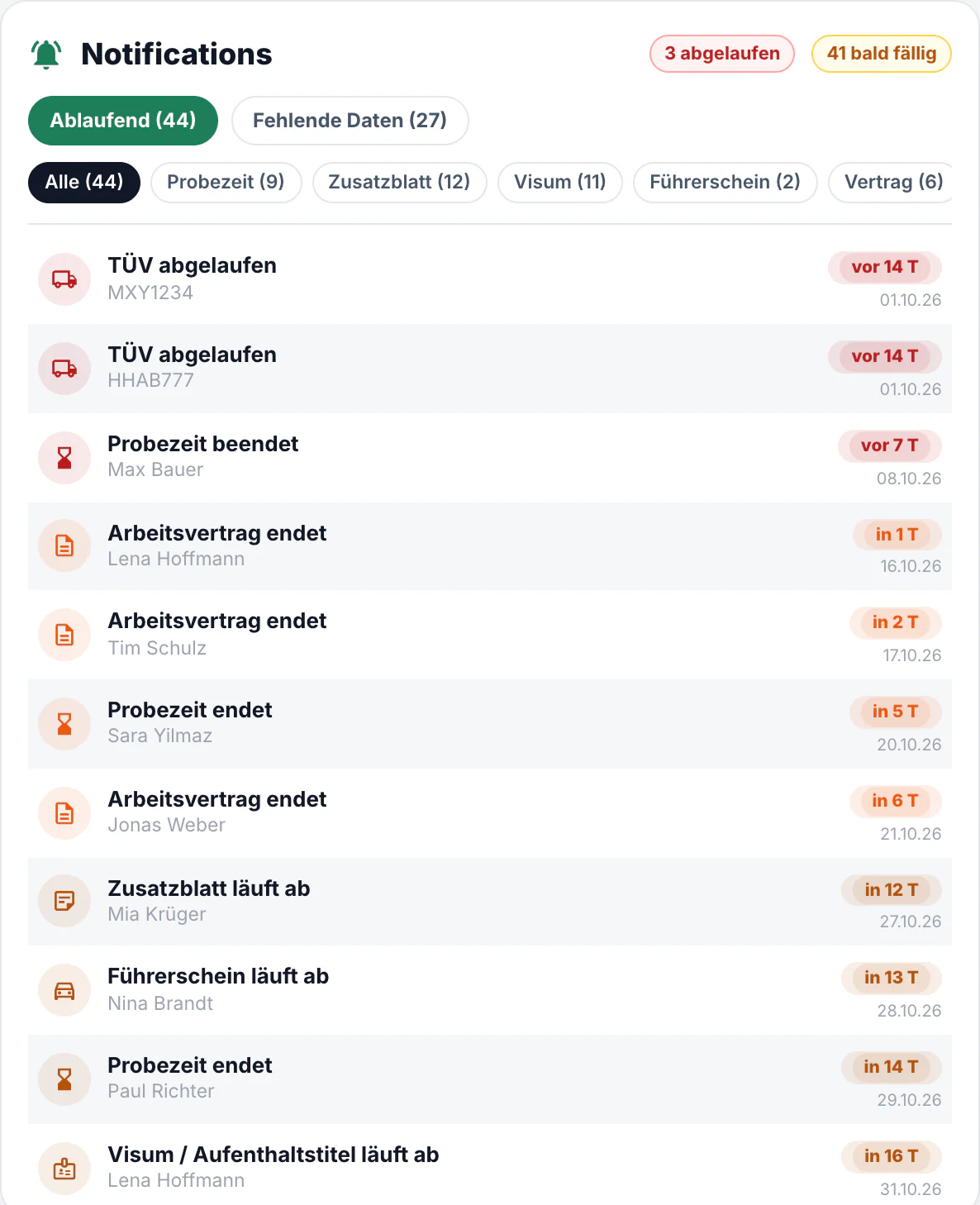 Benachrichtigungen mit ablaufenden Fristen wie TÜV, Probezeit, Arbeitsvertrag, Führerschein und Visum, nach Dringlichkeit sortiert (Beispieldaten)
